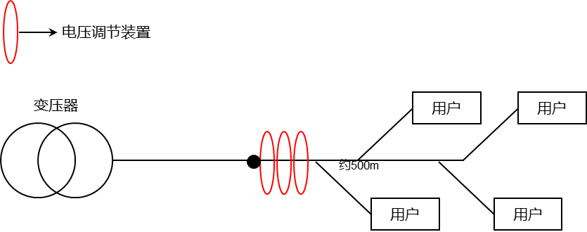 贝塞尔电气、UPQC、统一电能质量调节器、智能动态电压调节装置